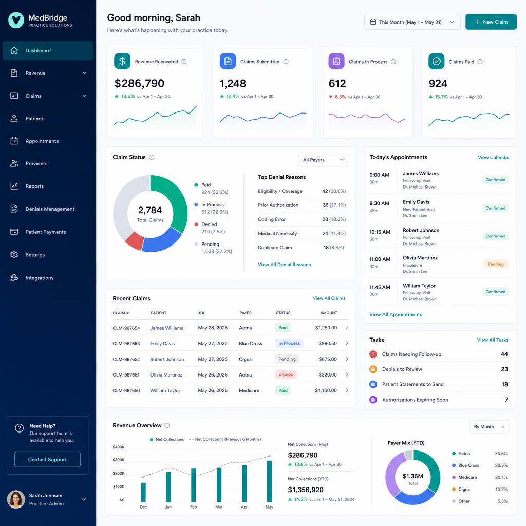 Newton Health Dashboard